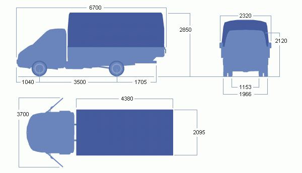 Tärkeimmät tekniset ominaisuudet 