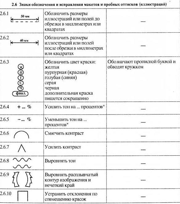 Korjausmerkit: esimerkit ja kuvaus