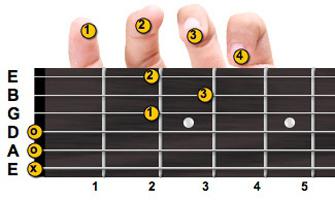 Finger sointuja. Chord-sormet kitaralle