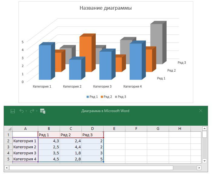 Miten rakentaa histogrammi Excelissä ja Wordissa