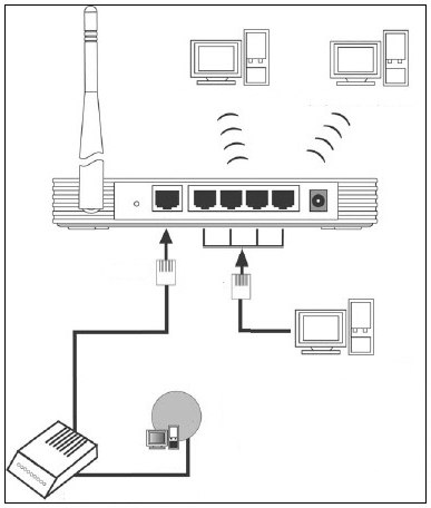 Kuinka asentaa kotiverkko-Wi-Fi?