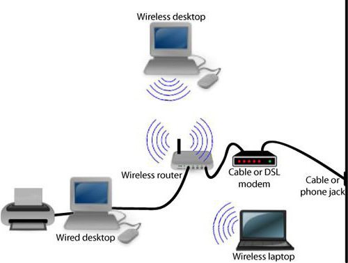 ASUS RT-N11P -asennus 