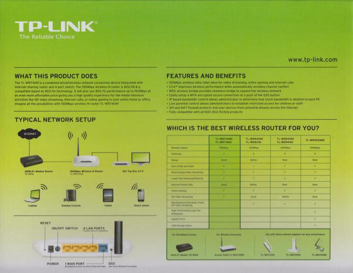 tp link tl wr740n kaavakuva 