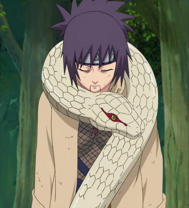 Anko Mitarashi on hahmo 