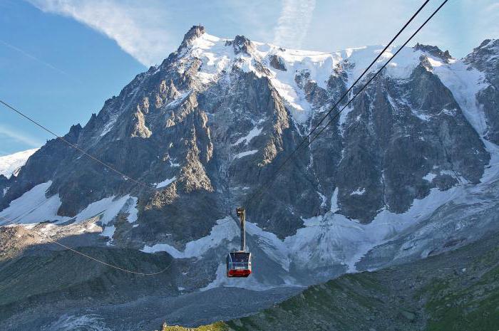 Aiguille du Midi (Alpit)