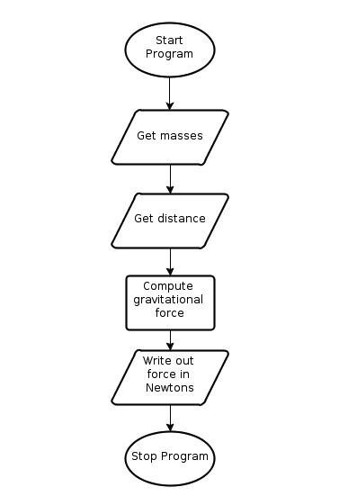 algoritmarakenne 