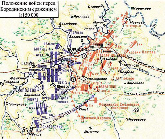 Borodinon taistelu vuodelta 1812: lyhyesti päähän