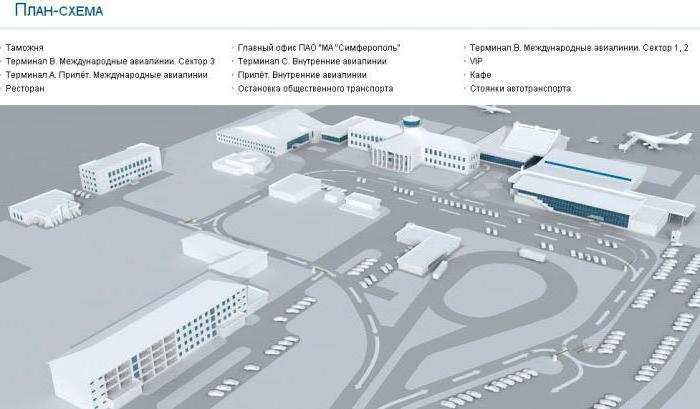 miten pääset lentokentältä simferopol