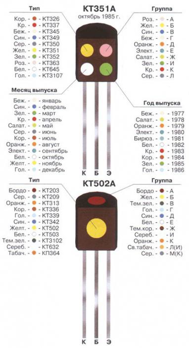 transistorien värimerkintä 