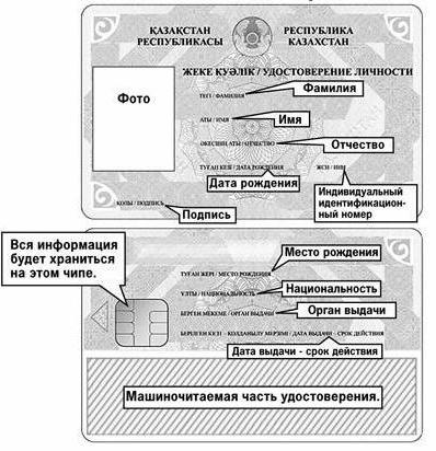 Kazakstanin henkilöllisyystodistus 